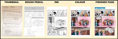 Five images depict the different stages of the artistic process of the comic from beginning to end, moving from left to right.