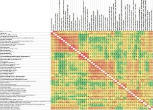 Staff similarity matrix