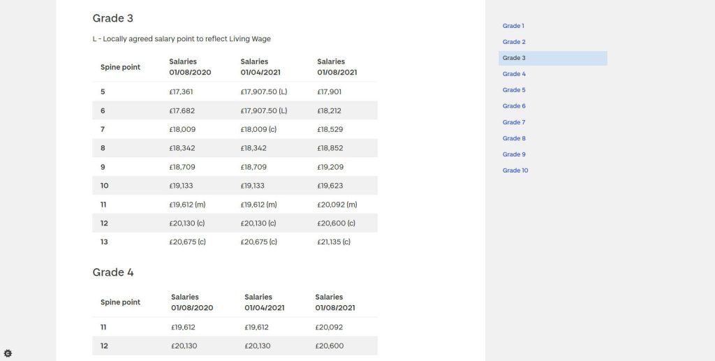 table of pay values with each row striped